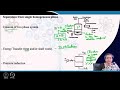 Lecture 04: Introduction to Mass Transfer Processes #swayamprabha