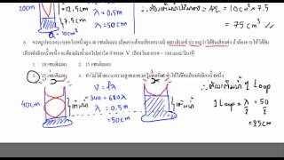 ฟิสิกส์ สรุป เสียง part5:การสั่นพ้อง,ท่อปลายปิด,ปลายเปิด