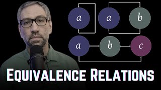 Set Theory | Equivalence Relations Explained
