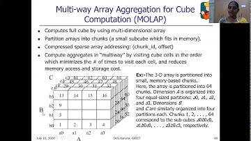 Dr G Karuna DWDM UNIT2 video8