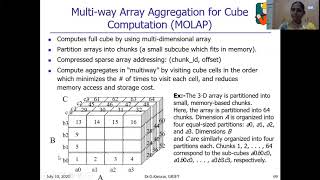 Dr G Karuna DWDM UNIT2 video8