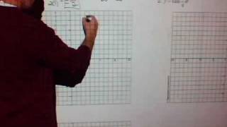 4_Unit 8 Lesson 5  Graphing Tangent Example 1- (3 min).wmv