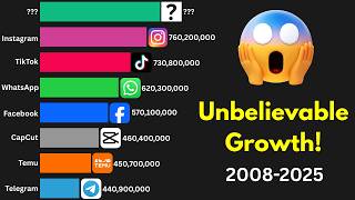 Most Downloaded Apps 20082026 The Rise Fall You Didnt Expect