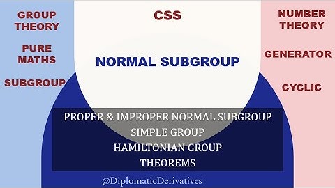 Normal Subgroups Explained | Proper & Improper, Simple & Hamiltonian Groups, Key Theorems |CSS2026|