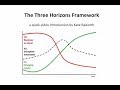 Three Horizons Framework - a quick introduction