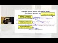 Compass: Strong and Compositional Library Specifications in Relaxed Memory Separation Logic