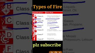 types of Fire ! class of fire ! classification of fire ! safety professional kashif ! fire safety
