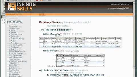 Beginner PHP and MySQL Tutorial