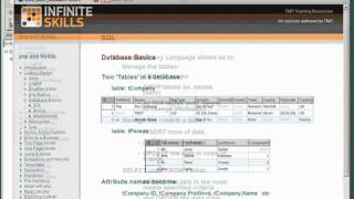 Beginner PHP and MySQL Tutorial