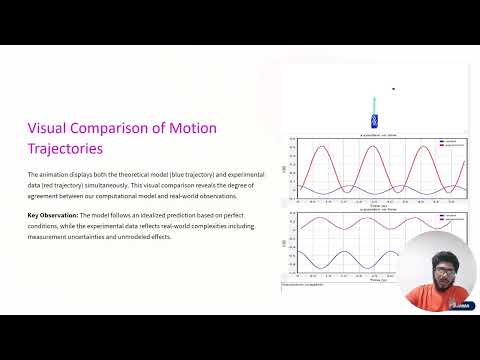 Modeling a 2D Spring Mass System Using GlowScript