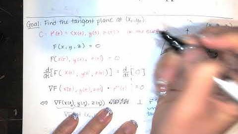 60. Tangent Planes and Linearization - Part 1 - Finding the Tangent Plane to the Surface