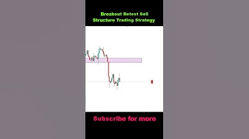 🤞 Breakout Retest Sell Structure Trading Strategy