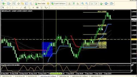 Finding the best range bar setting for day trading.