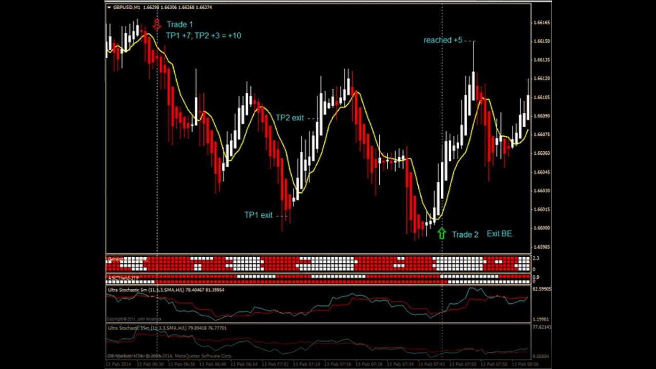 Estocasticos forex Estocasticos forex do they win in forex