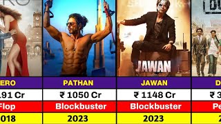 List Of Shah Rukh All Hits & Folps Movies List | Jawan | Dunki