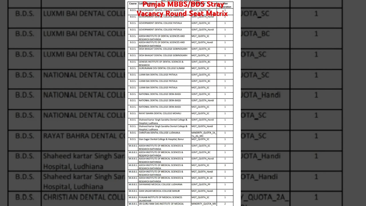 Punjab MBBS/BDS Stray Vacancy Round Seat Matrix 2024