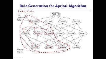 DMW- Module_03-Alternative Methods for Generating Frequent Item sets -Part_01