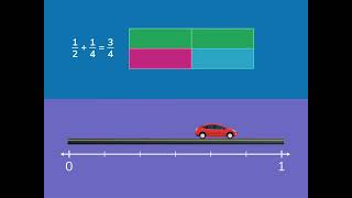 I Ready 3Rd-5Th Grade Fractions Intro