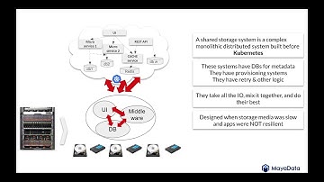 Webinar: OpenEBS - Still Free and now FASTEST Kubernetes storage