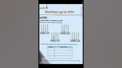 Chapter - 2(Numbers up to 9999), Class- 3, Subject- Maths. (Mylestone, volume 1)