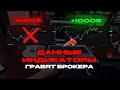 ТОРГУЙ И АНАЛИЗИРУЙ ПРАВИЛЬНО 📊Трейдинг для новичков | Реальная торговля на рынке | Pocket Option