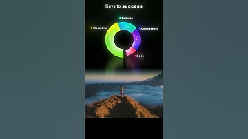 Keys To Success #motivation #discipline #consistent #shorts #grind #goals #consistency #success