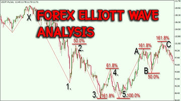 What Is Forex Elliott Wave Analysis?Elliott Wave Theory - Forex Trading Strategies