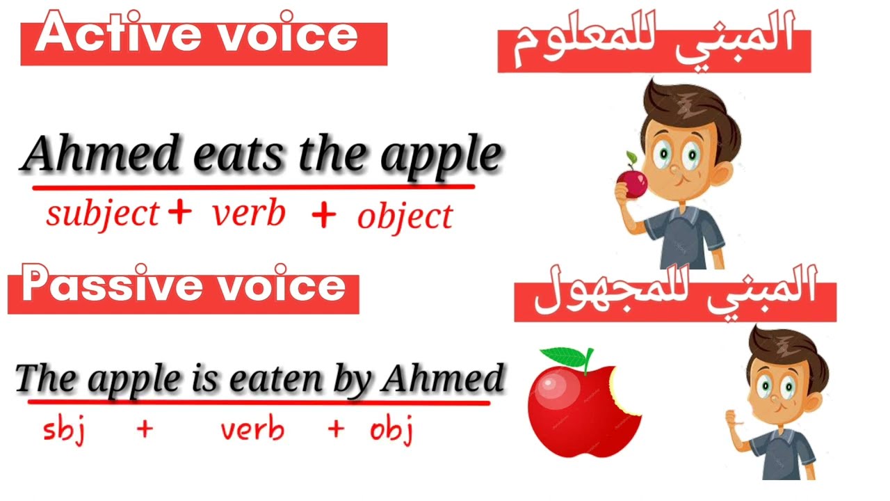 Active and passive voice / شرح كامل و سهل