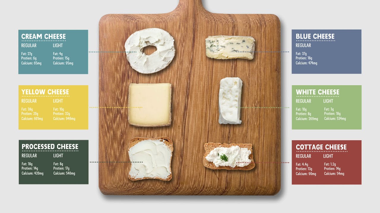 Calcium Cheese