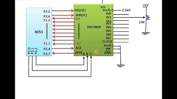 Interfacing ADC with 8051 Microcontroller part 2