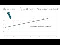 Econometrics Part 3: Interpretations in SLR