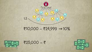 NuSKIN India Compensation Business Plan | How to make Money