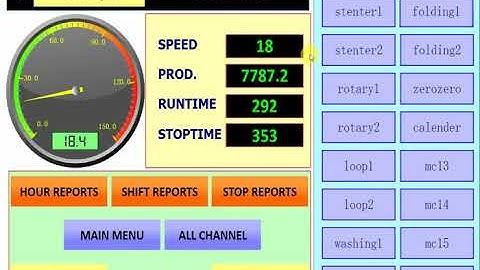 PRODUCTION MONITORING SYSTEM