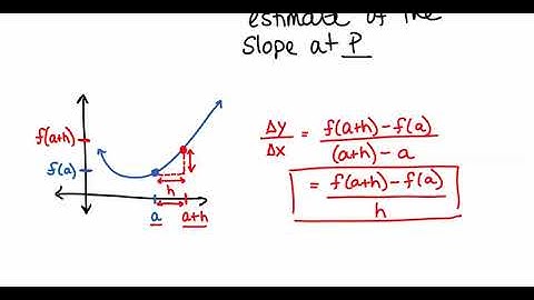 A1 Intro to Calculus MCV4U