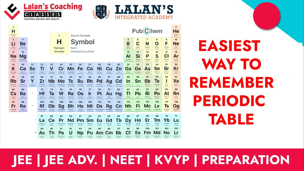 HOW TO REMBER PERIODIC TABLE | EASY METHOD | BY LALAN SIR | - YouTube
