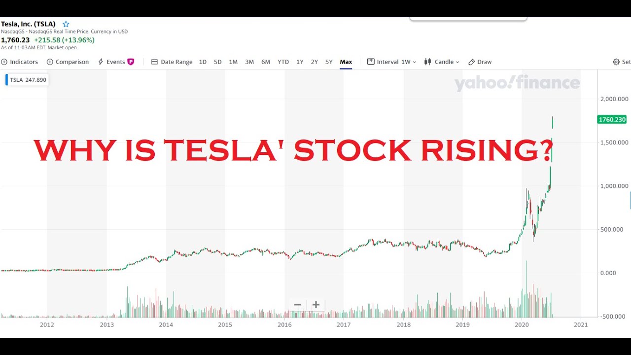 Investing tesla форум Investing tesla форум
