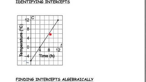 5.7 Interpreting Linear Functions