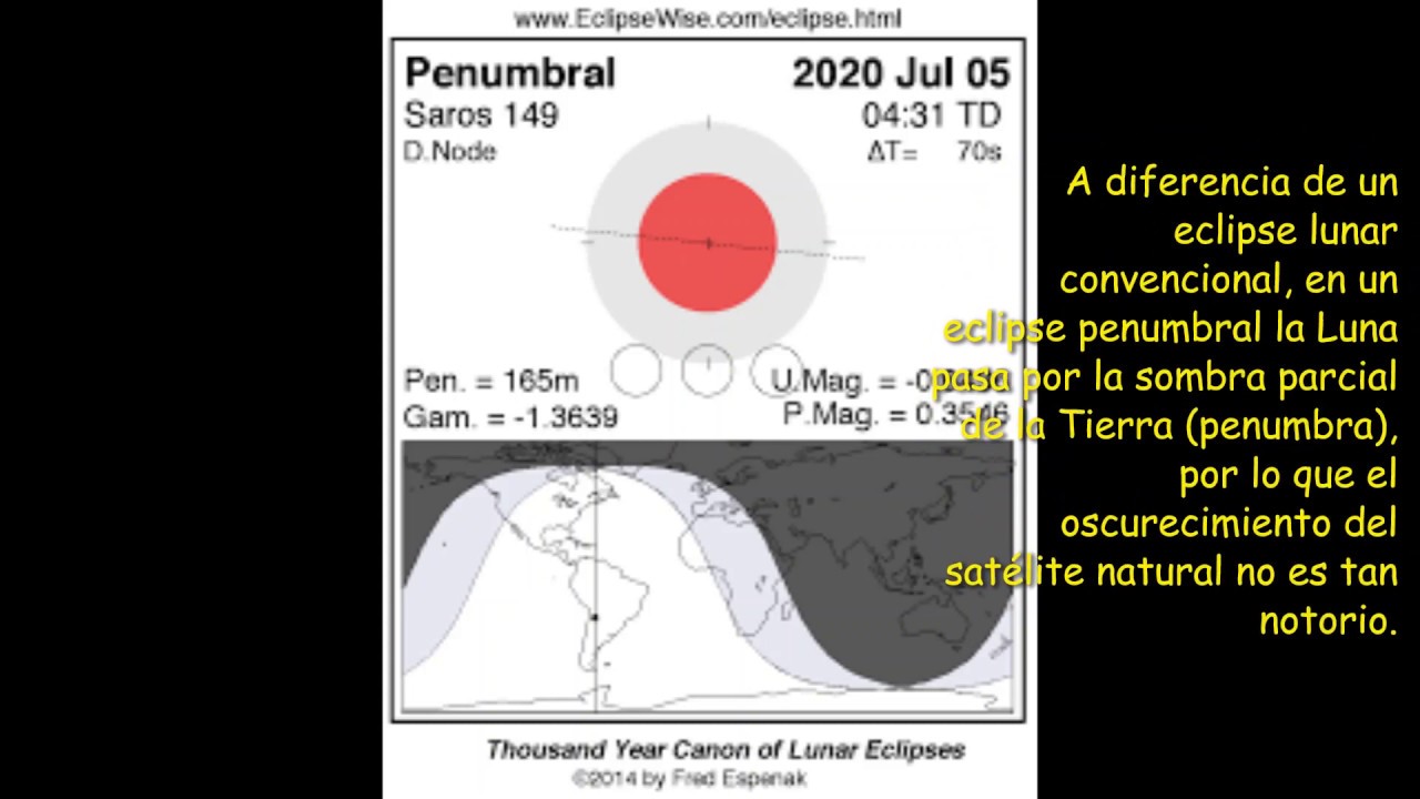 Eclipse “Luna de trueno”, el fenómeno de julio que se observará en toda ...