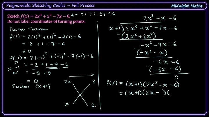Sketch Cubic Function Full Process | VCE Maths Methods Worked Example