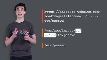 Directory Traversal Overview