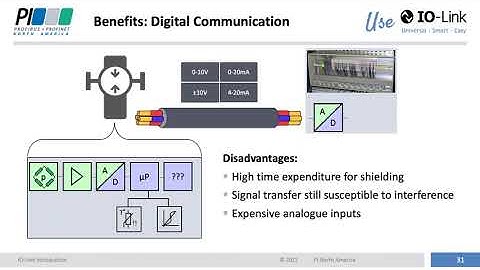 An Introduction to IO Link