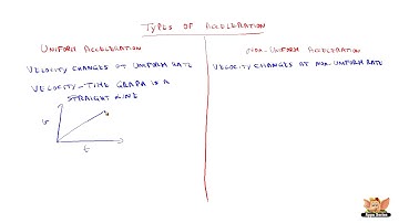 Types of Acceleration