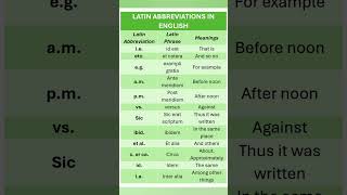 Latin Abbreviations with Meanings. Basic English. English Vocabulary for IELTS, Exams & Daily Use