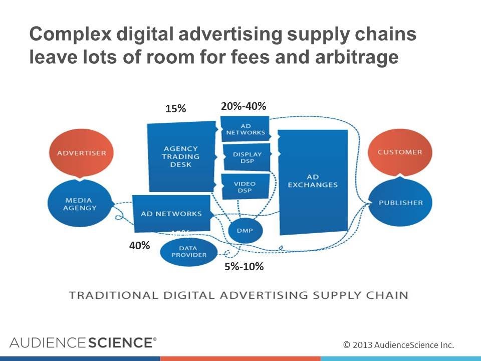 Webinar: Minimizing Waste and Optimizing ROI in Digital Advertising