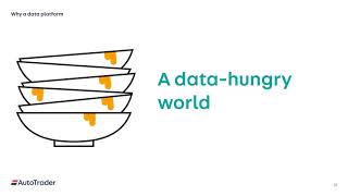 Finding Power in Data: How Auto Trader Built a Self-Serve Data Platform