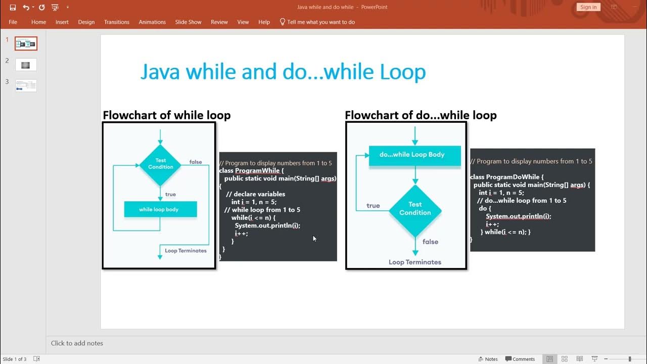 Java Practical 9-Difference Between 'While Loop' and 'Do While Loop ...