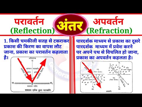 वीडियो: क्या परावर्तक दूरबीनें अपवर्तन से बेहतर हैं?