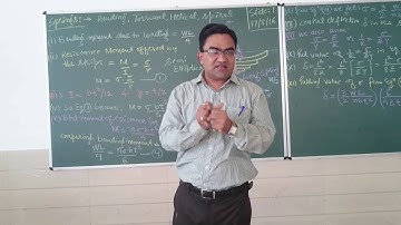 Design analysis of Leaf Springs  SOM-II, Mechanical Engineering, by Prof Rupesh Gupta