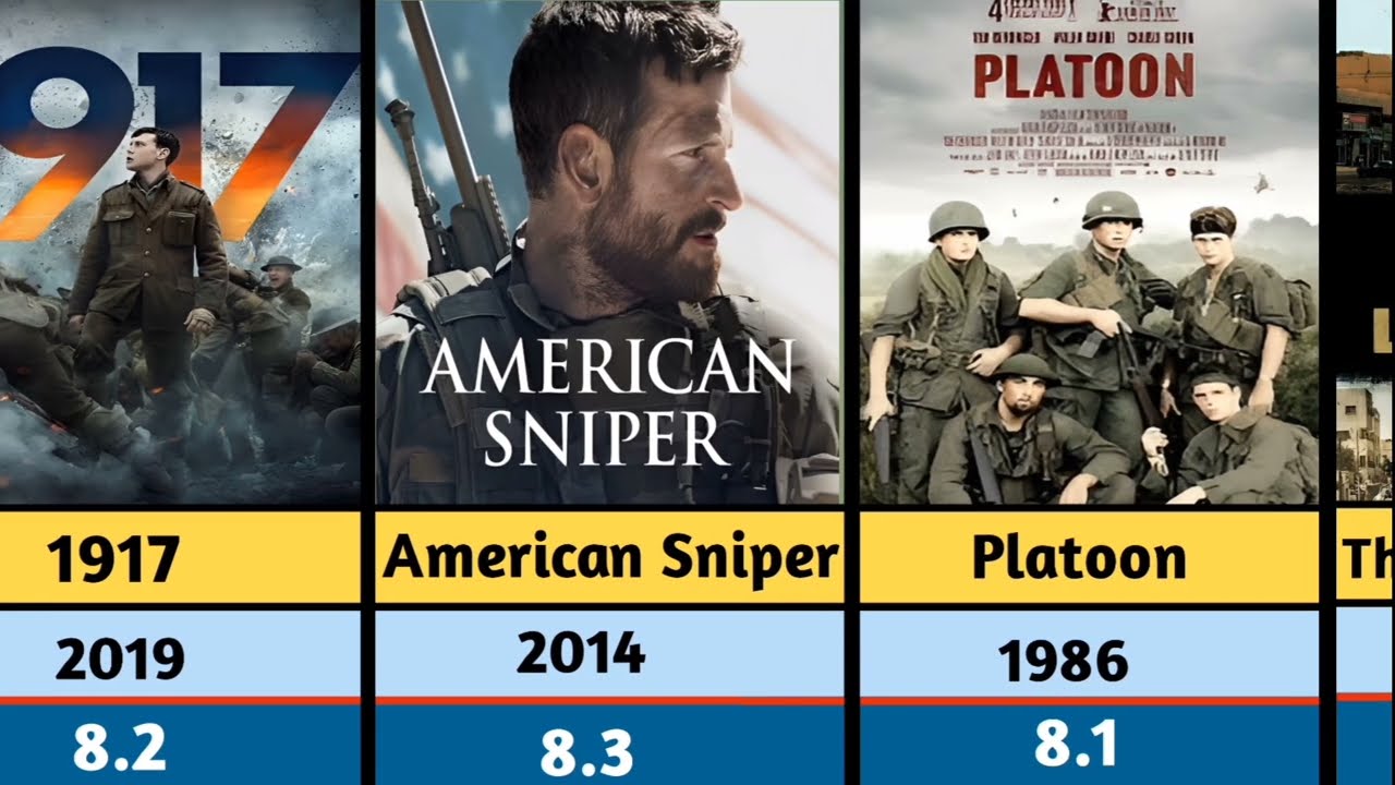 Top 10 Deadliest War Movies of All Time | Epic Battles & True War Stories