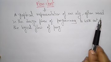 Flowchart in c language example | C Programming | Lec-02